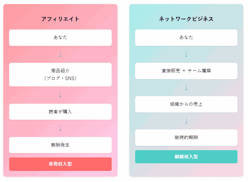 収益構造比較図