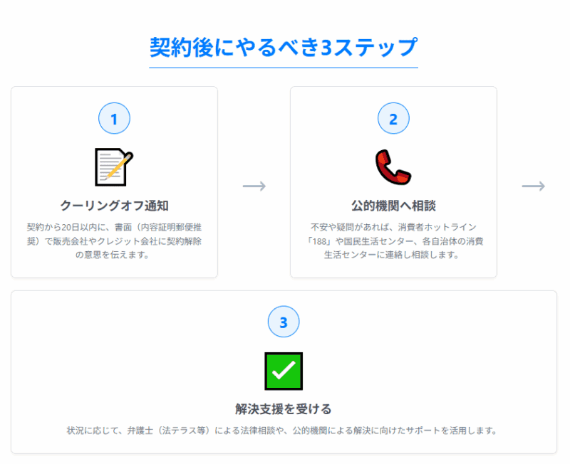契約後にやるべき3ステップ