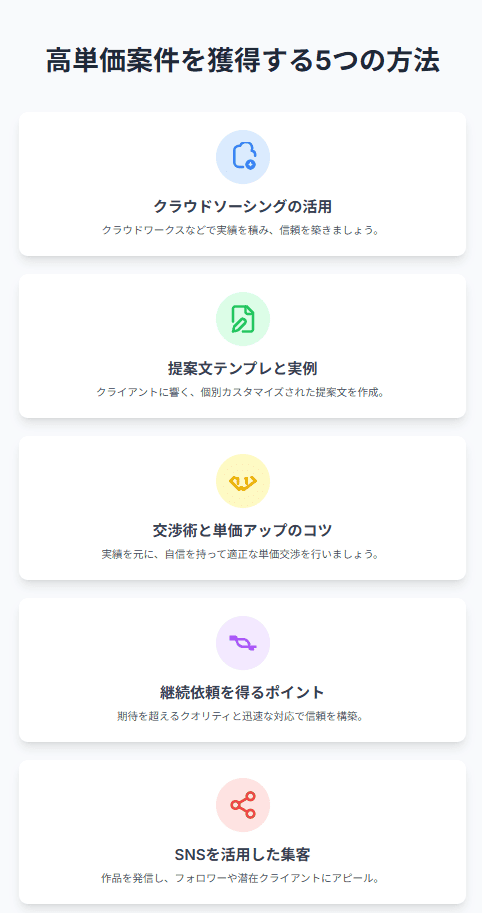 高単価案件を獲得する5つの方法