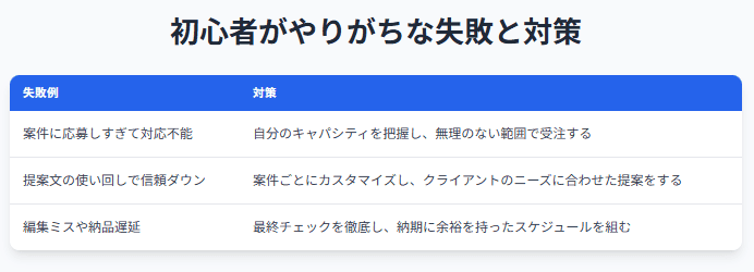 初心者がやりがちな失敗と対策