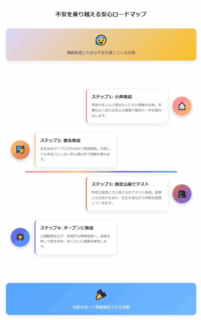 不安の乗り越え方