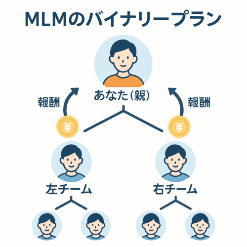 バイナリープラン