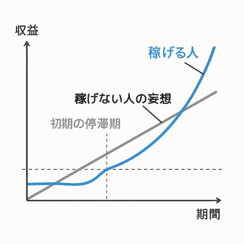 稼げる人　稼げない人