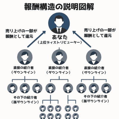 報酬構造の説明図解